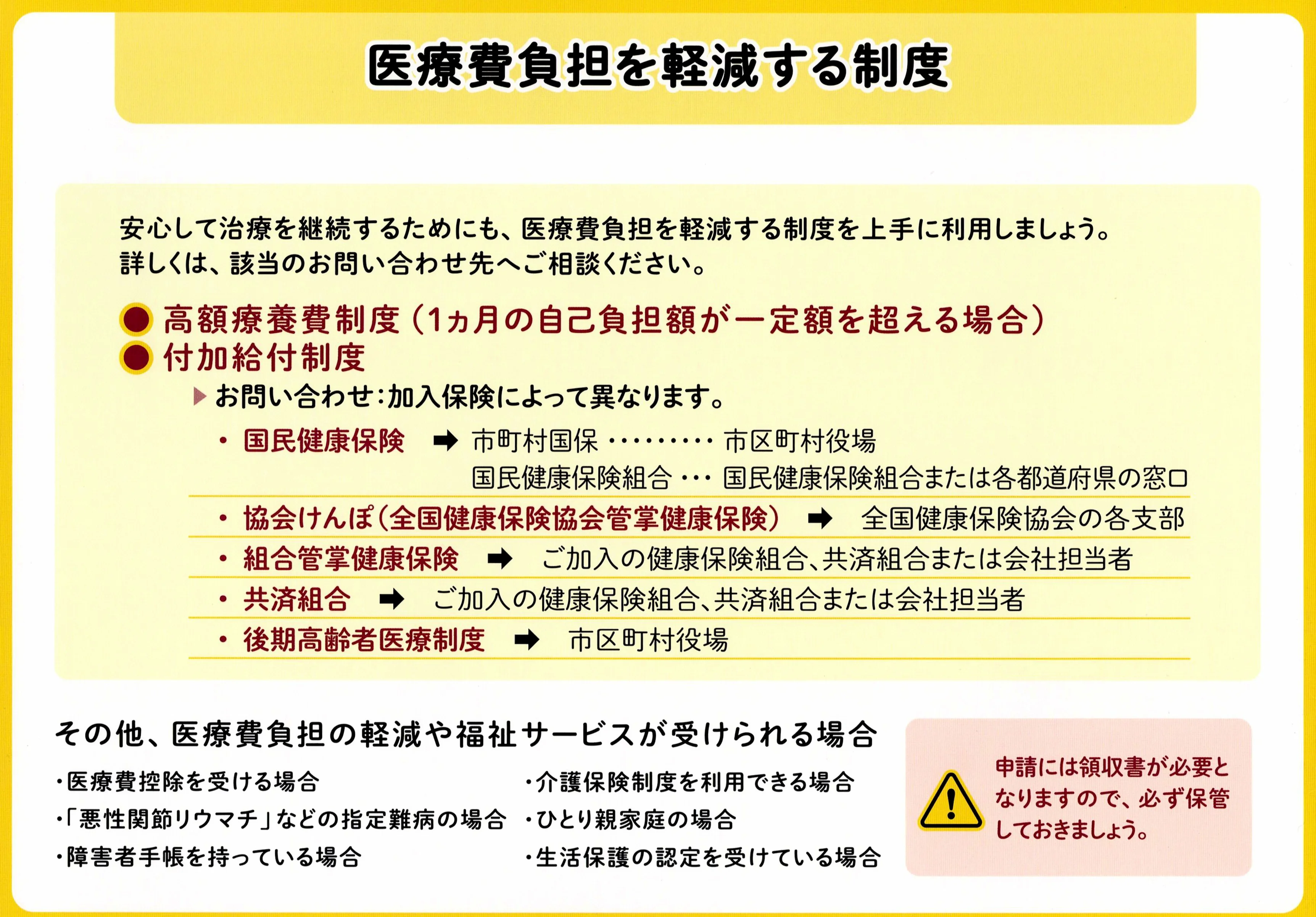 高額療養費制度について